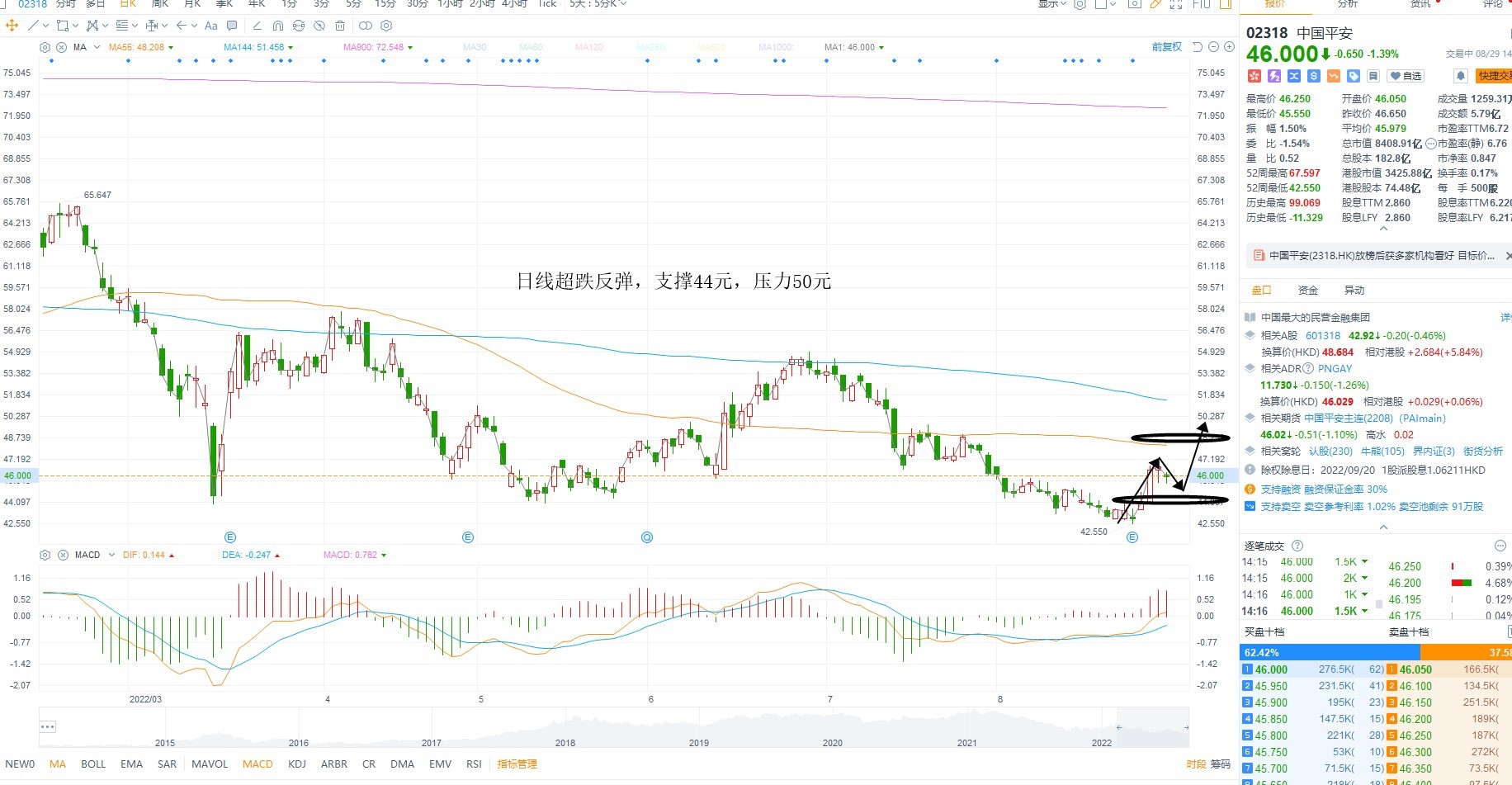 8月29日港股分析、交易市场策略