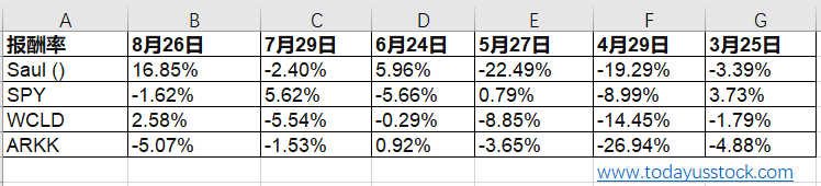 Saul 美股持股8月汇总