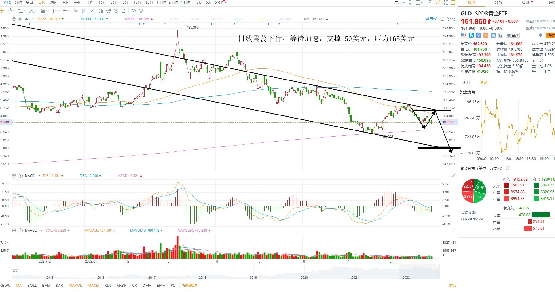 8月30日美股ETF交易策略