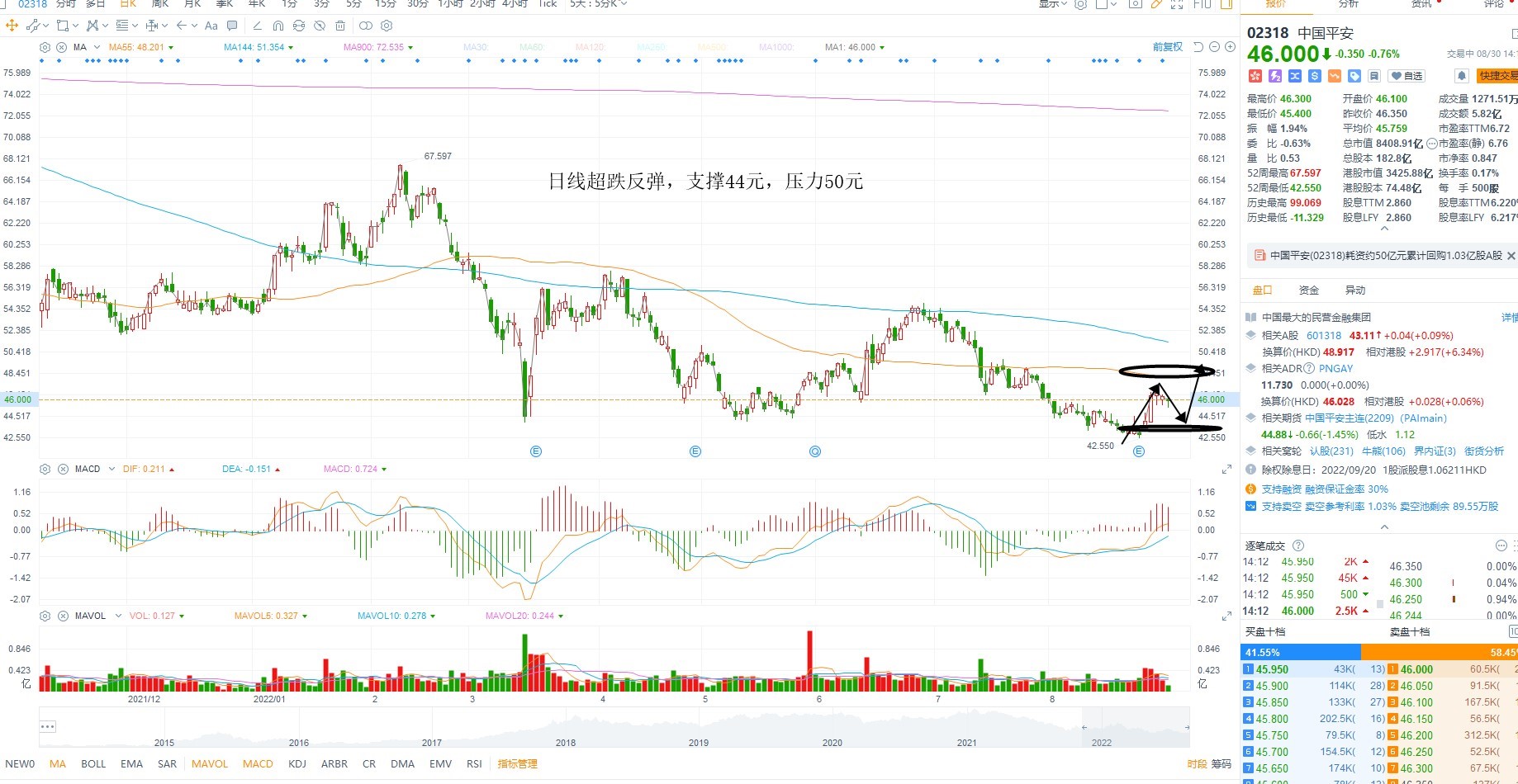 8月30日港股分析、交易市场策略