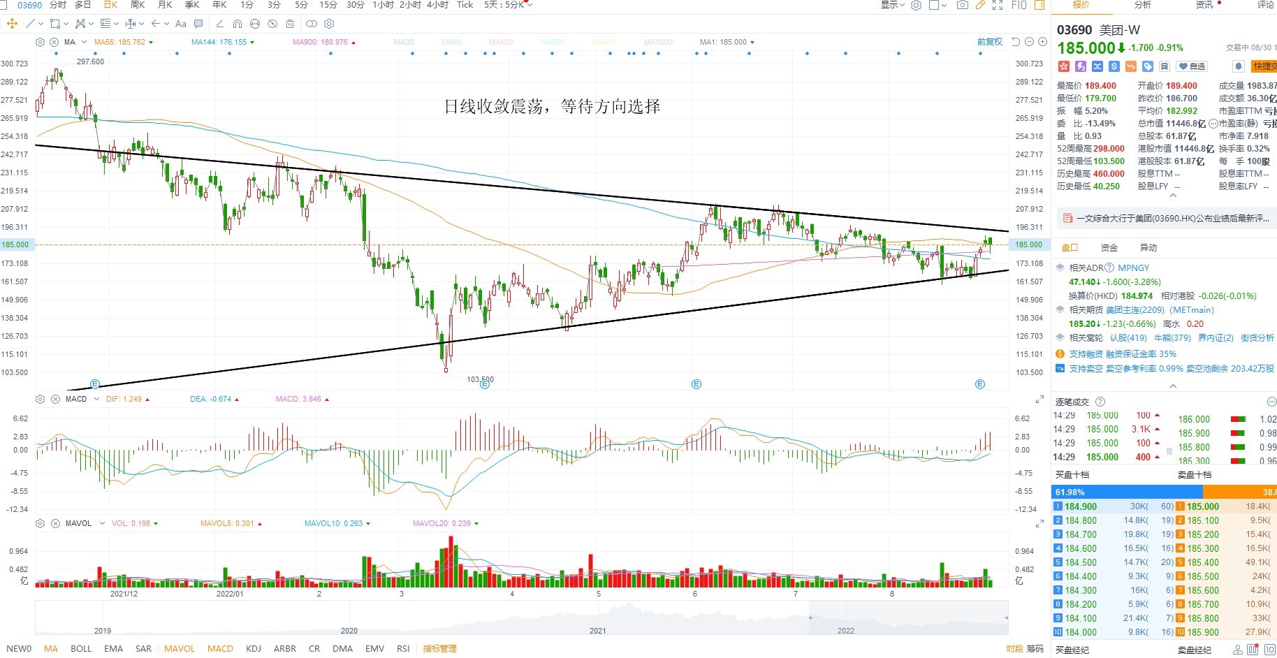 8月30日港股分析、交易市场策略