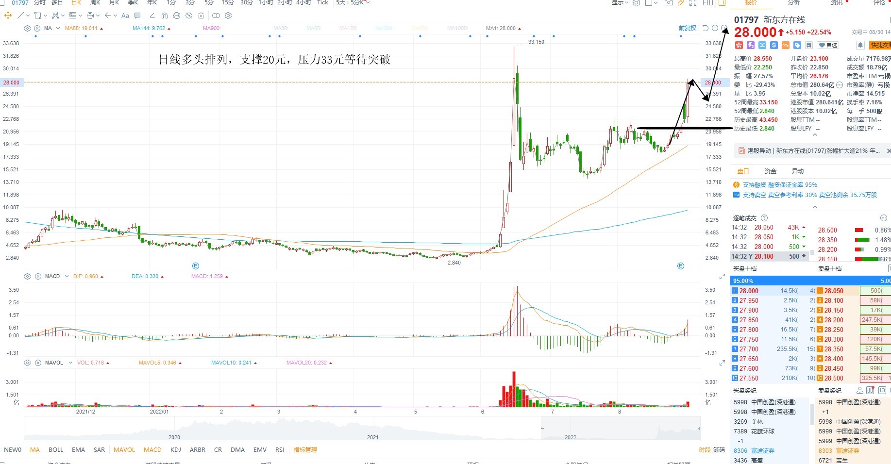 8月30日港股分析、交易市场策略