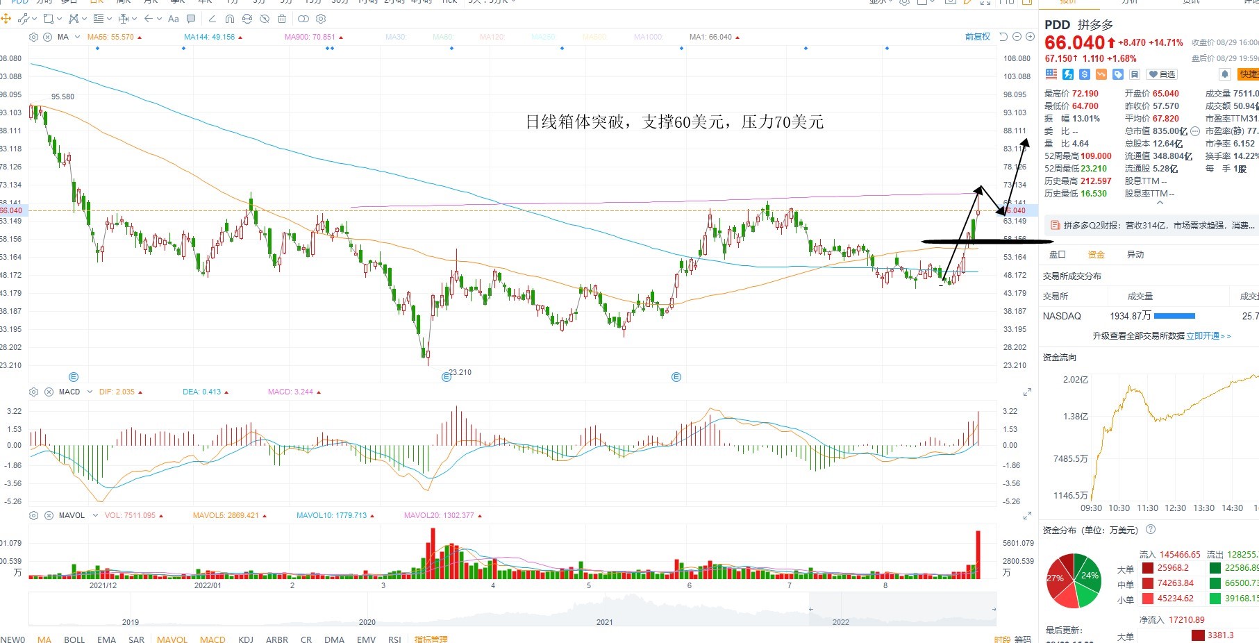 8月30日美股分析、交易市场策略