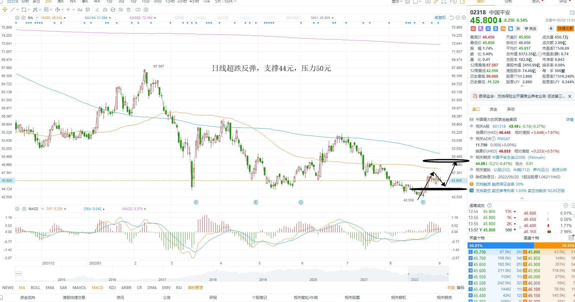 9月2日港股分析、交易市场策略