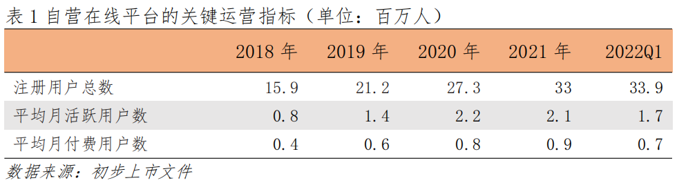 叮当健康：领先的数字零售药房服务提供商，发展潜力巨大