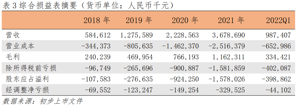 叮当健康：领先的数字零售药房服务提供商，发展潜力巨大
