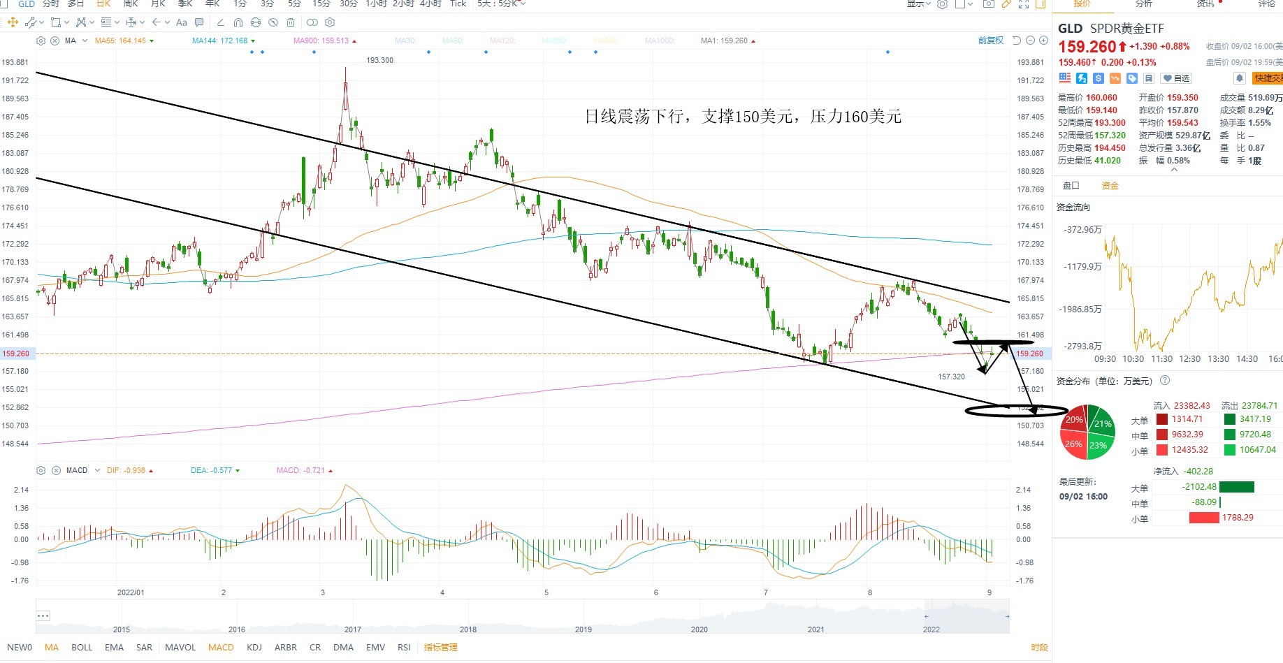 9月6日美股ETF交易策略