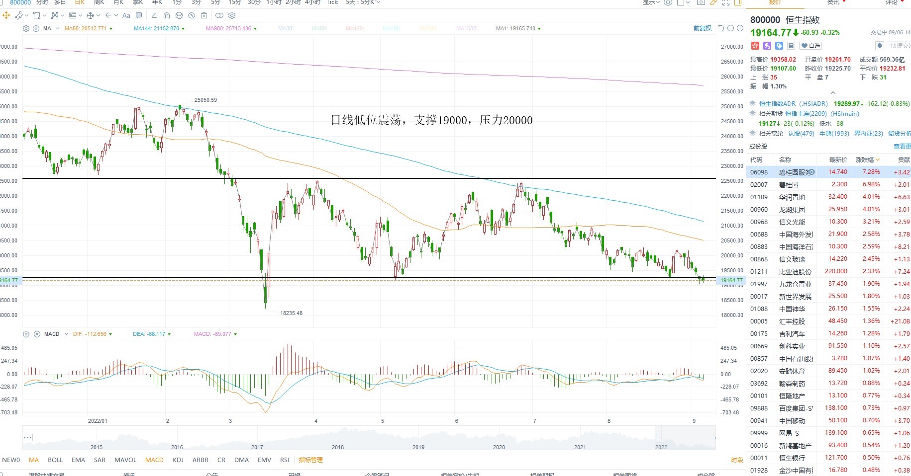 9月6日港股分析、交易市场策略