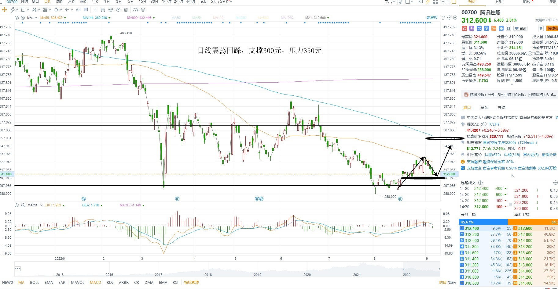 9月6日港股分析、交易市场策略
