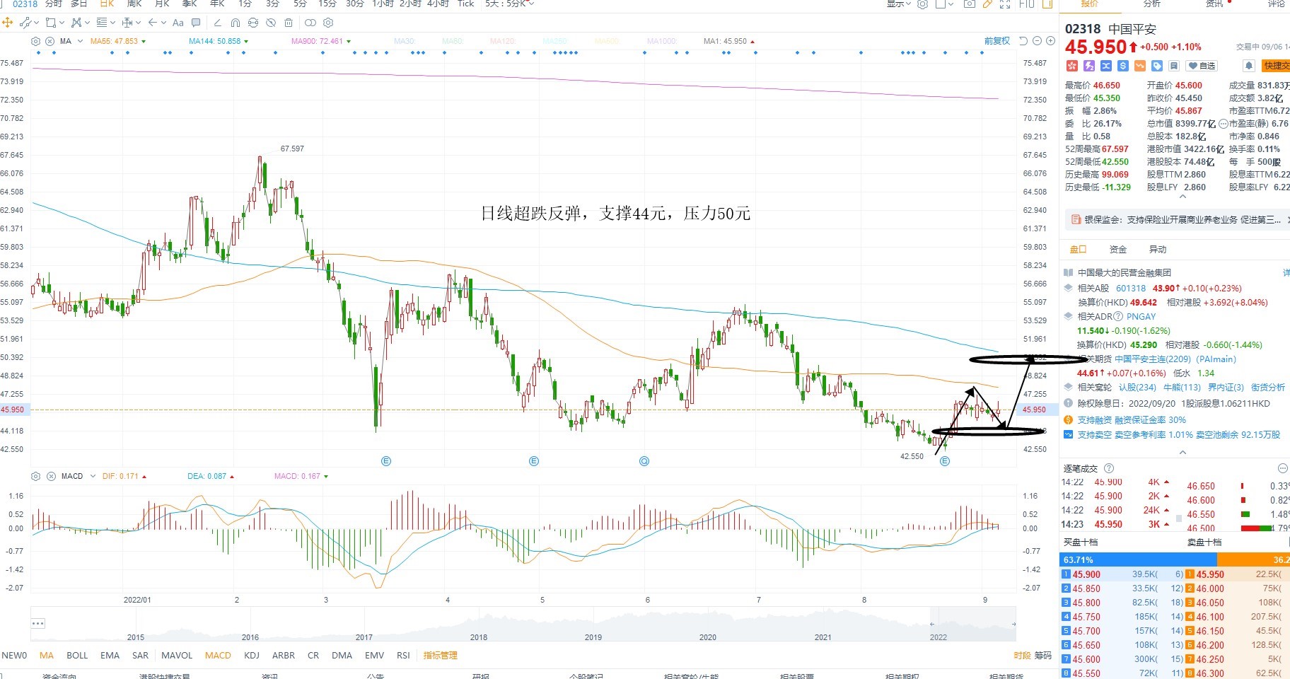 9月6日港股分析、交易市场策略