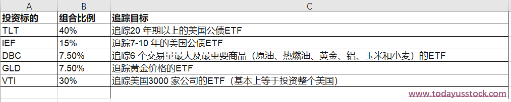 分散投资好处和风险有哪些？为何巴菲特说：集中投资比分散投资好