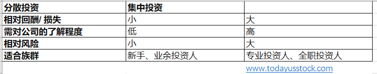 分散投资好处和风险有哪些？为何巴菲特说：集中投资比分散投资好