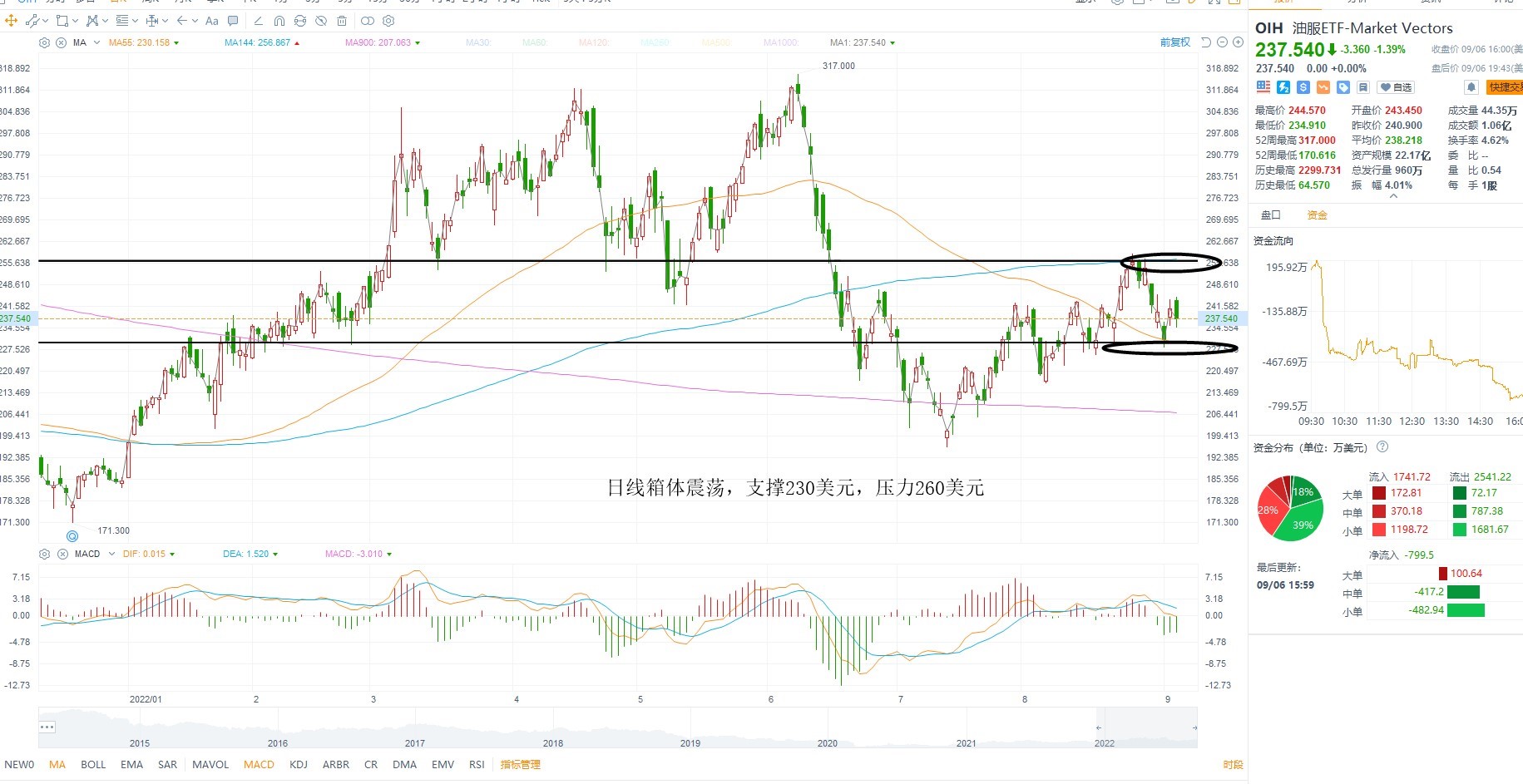 9月7日美股ETF交易策略 9月7日美股ETF交易策略