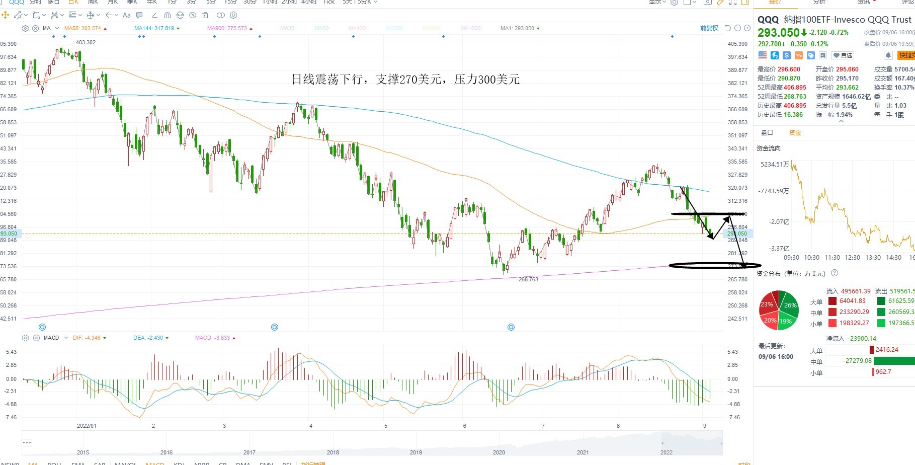 9月7日美股ETF交易策略 9月7日美股ETF交易策略