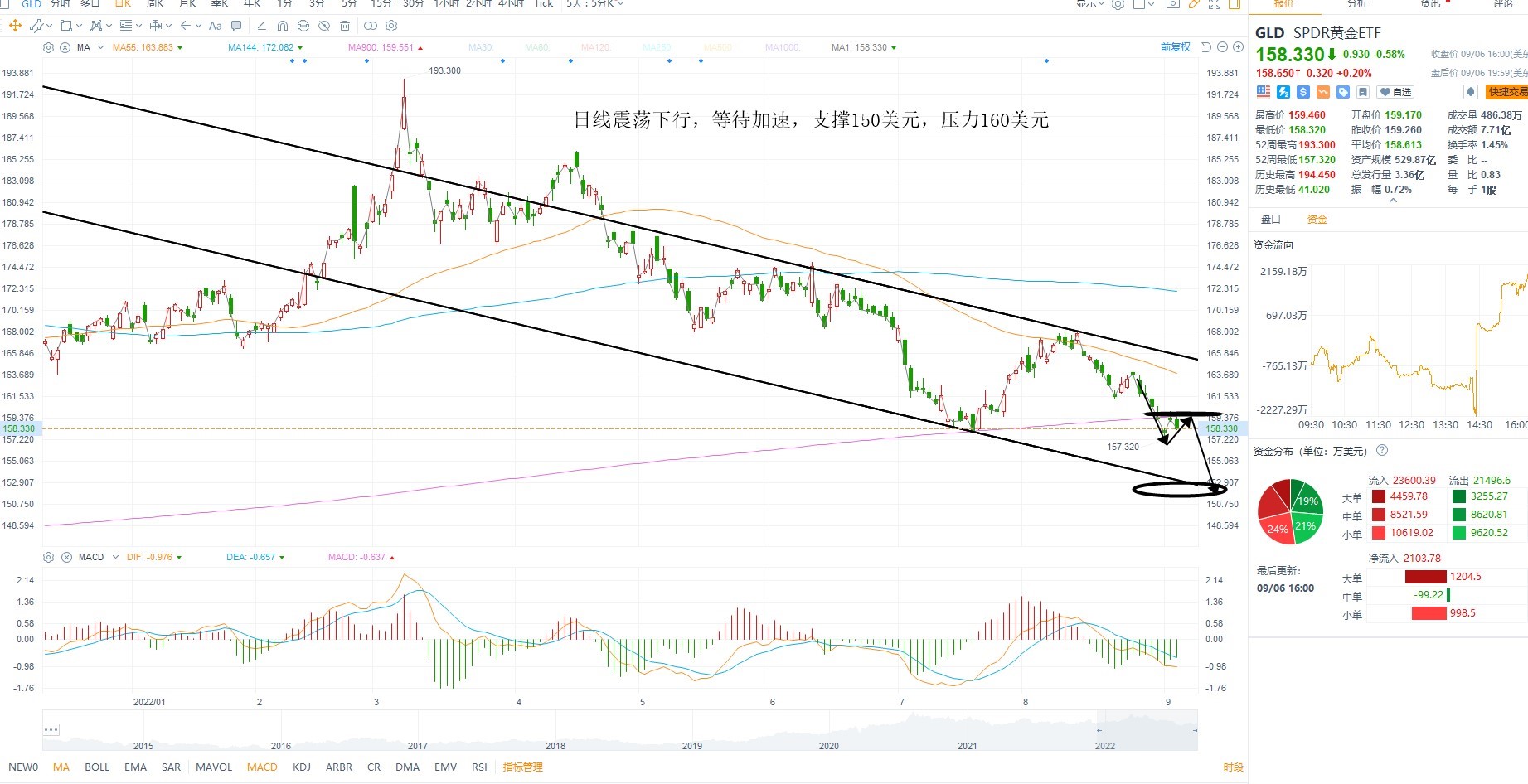 9月7日美股ETF交易策略 9月7日美股ETF交易策略