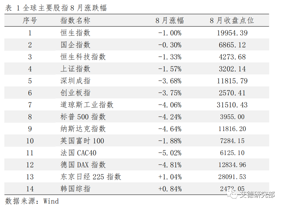 【策略宏观】港股9月策略:料恒指9月先抑后扬,留意市场结构性机会 【策略宏观】港股9月策略:料恒指9月先抑后扬,留意市场结构性机会