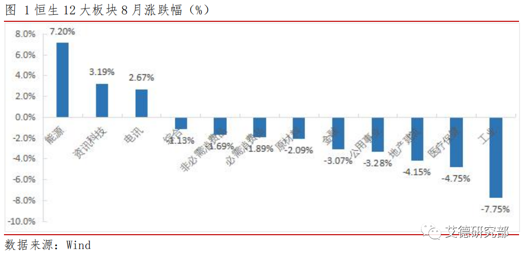 【策略宏观】港股9月策略:料恒指9月先抑后扬,留意市场结构性机会 【策略宏观】港股9月策略:料恒指9月先抑后扬,留意市场结构性机会