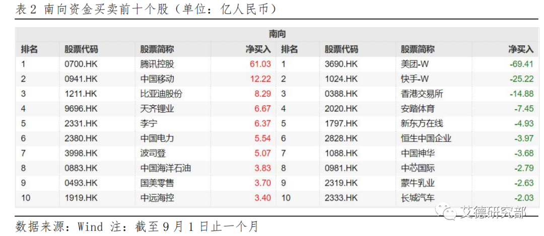 【策略宏观】港股9月策略:料恒指9月先抑后扬,留意市场结构性机会 【策略宏观】港股9月策略:料恒指9月先抑后扬,留意市场结构性机会