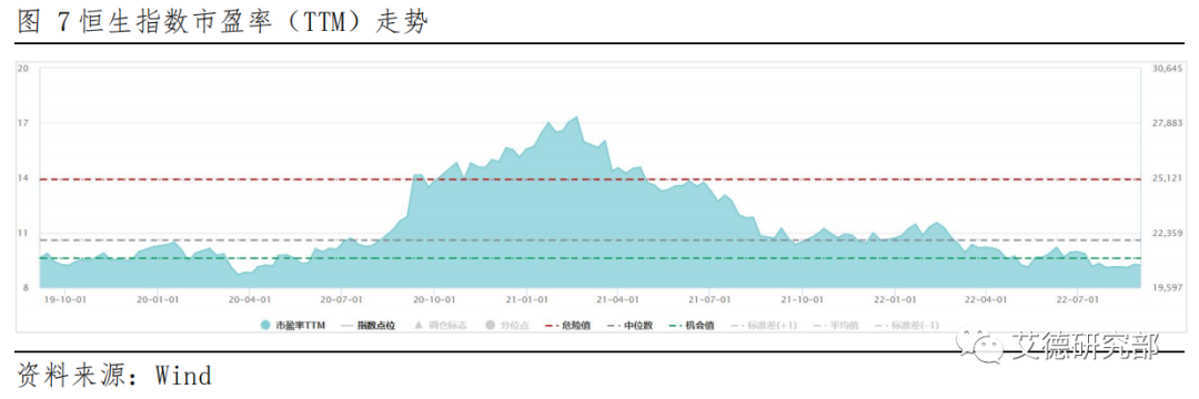 【策略宏观】港股9月策略:料恒指9月先抑后扬,留意市场结构性机会 【策略宏观】港股9月策略:料恒指9月先抑后扬,留意市场结构性机会