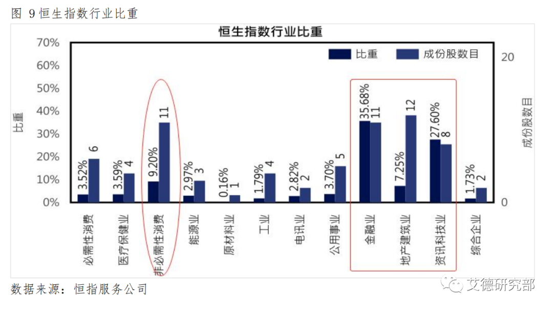 【策略宏观】港股9月策略:料恒指9月先抑后扬,留意市场结构性机会 【策略宏观】港股9月策略:料恒指9月先抑后扬,留意市场结构性机会