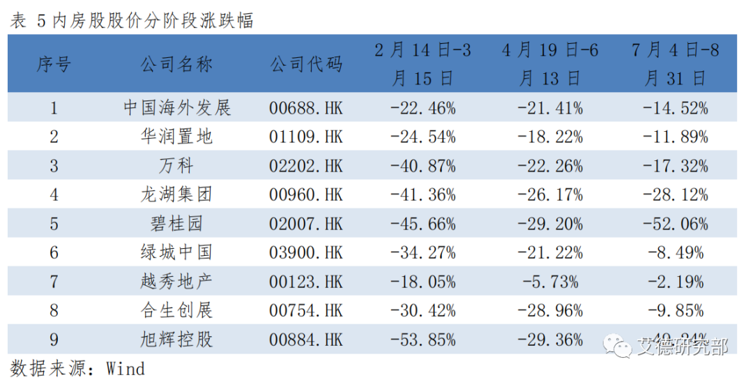 【策略宏观】港股9月策略:料恒指9月先抑后扬,留意市场结构性机会 【策略宏观】港股9月策略:料恒指9月先抑后扬,留意市场结构性机会