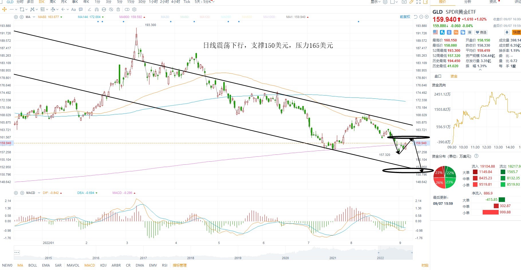 9月8日美股ETF交易策略