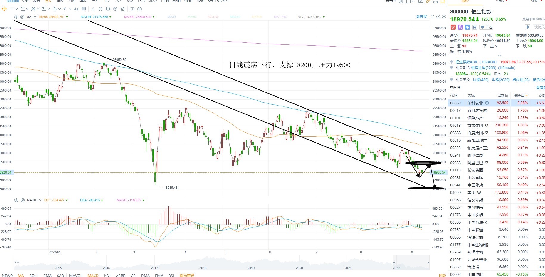 9月8日港股分析、交易市场策略