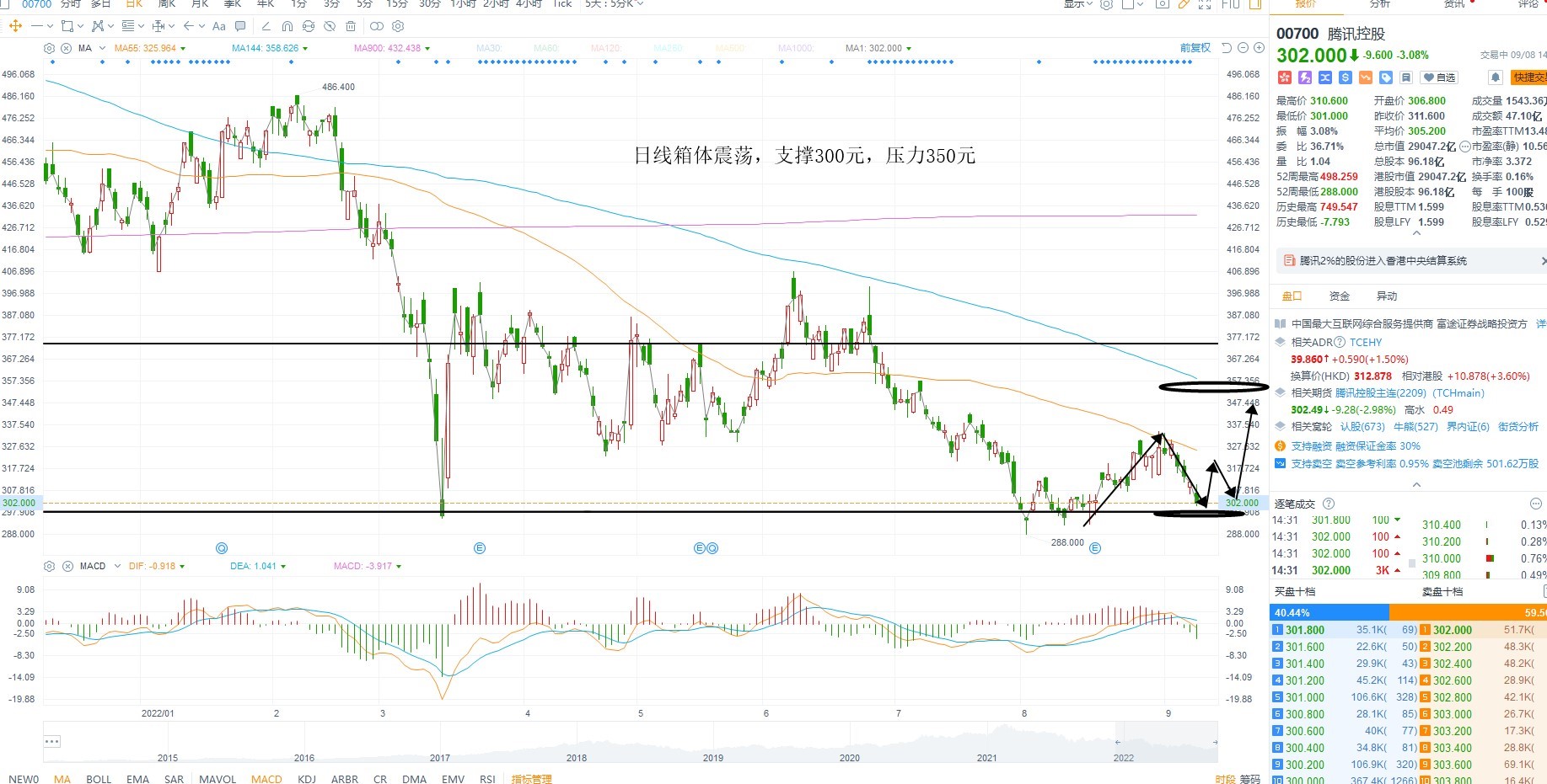 9月8日港股分析、交易市场策略