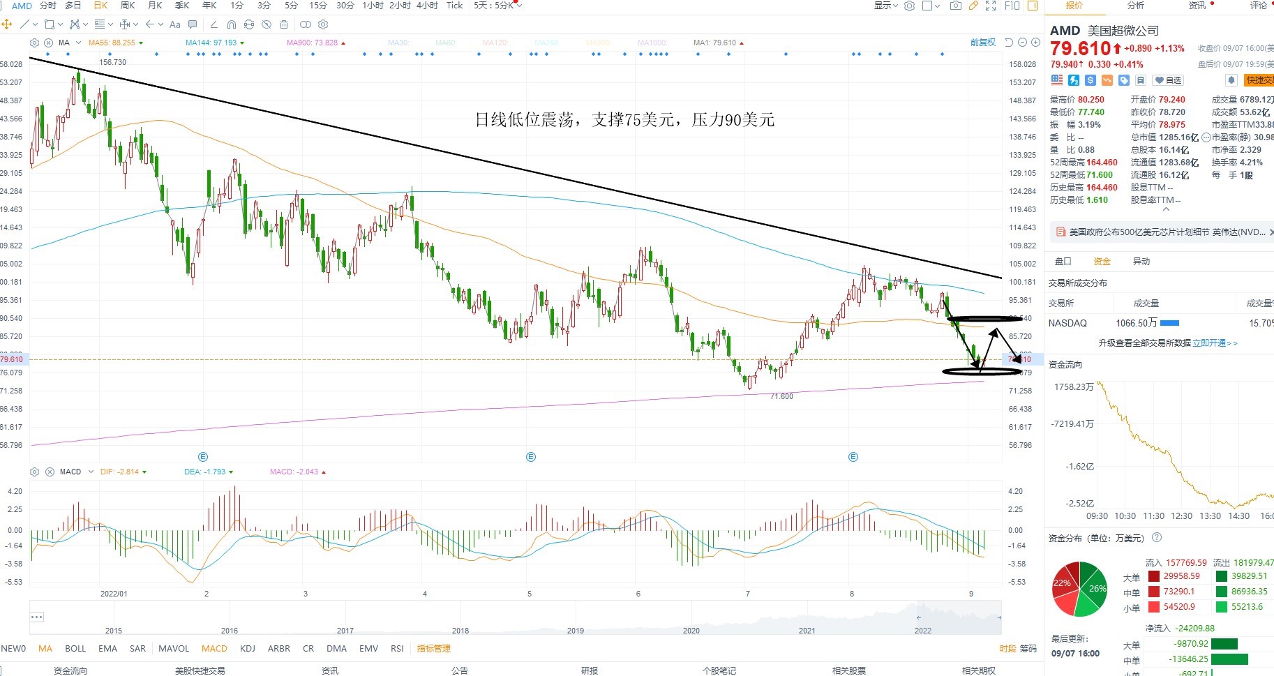 9月8日美股分析、交易市场策略 9月8日美股分析、交易市场策略