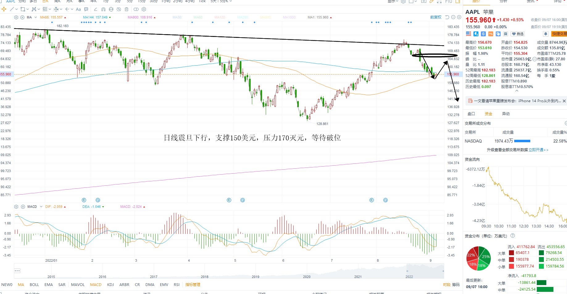 9月8日美股分析、交易市场策略 9月8日美股分析、交易市场策略