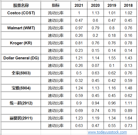 什么是流动比率、速动比率？两者有哪些差异？