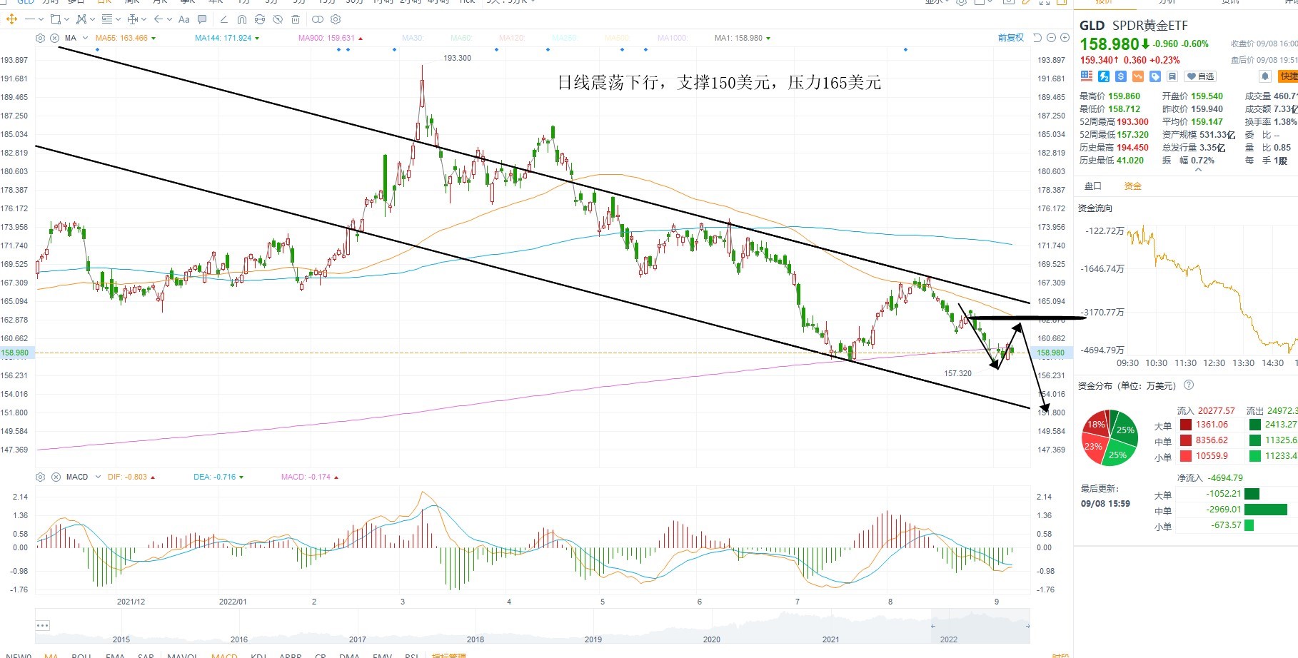 9月9日美股ETF交易策略 9月9日美股ETF交易策略