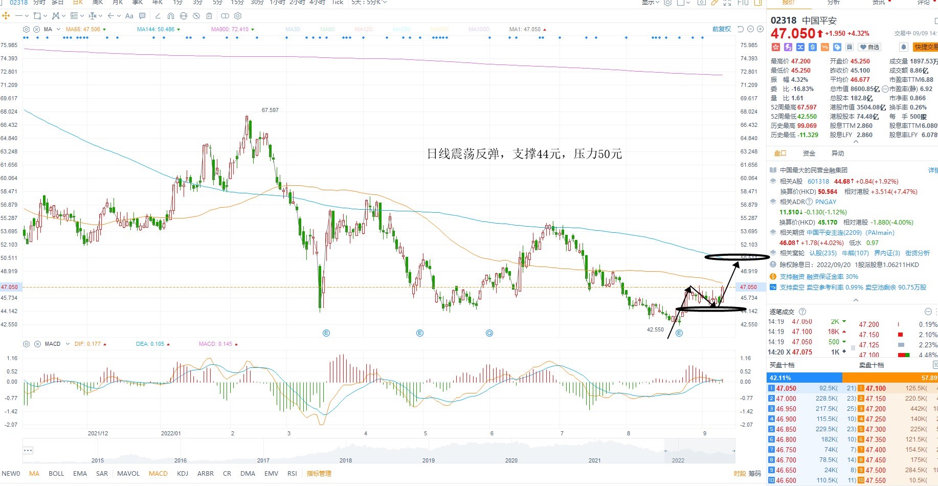 9月9日港股分析、交易市场策略