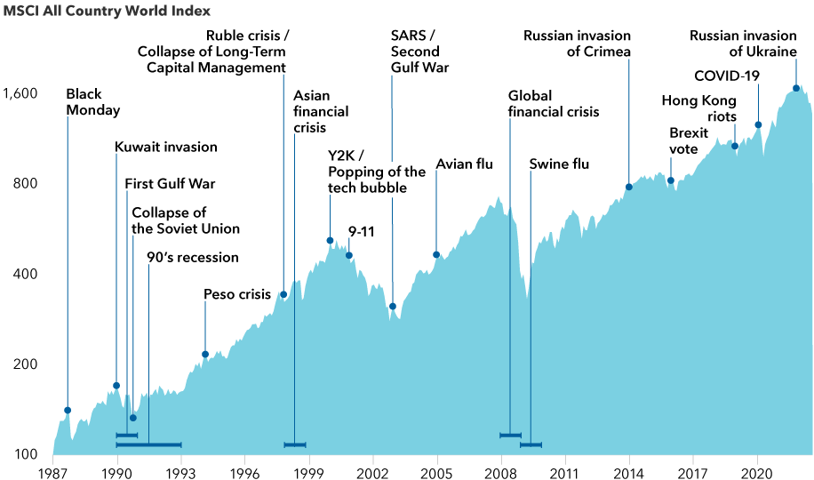 Market-Disturbances-are-a-fact-of-Life-Chart.png