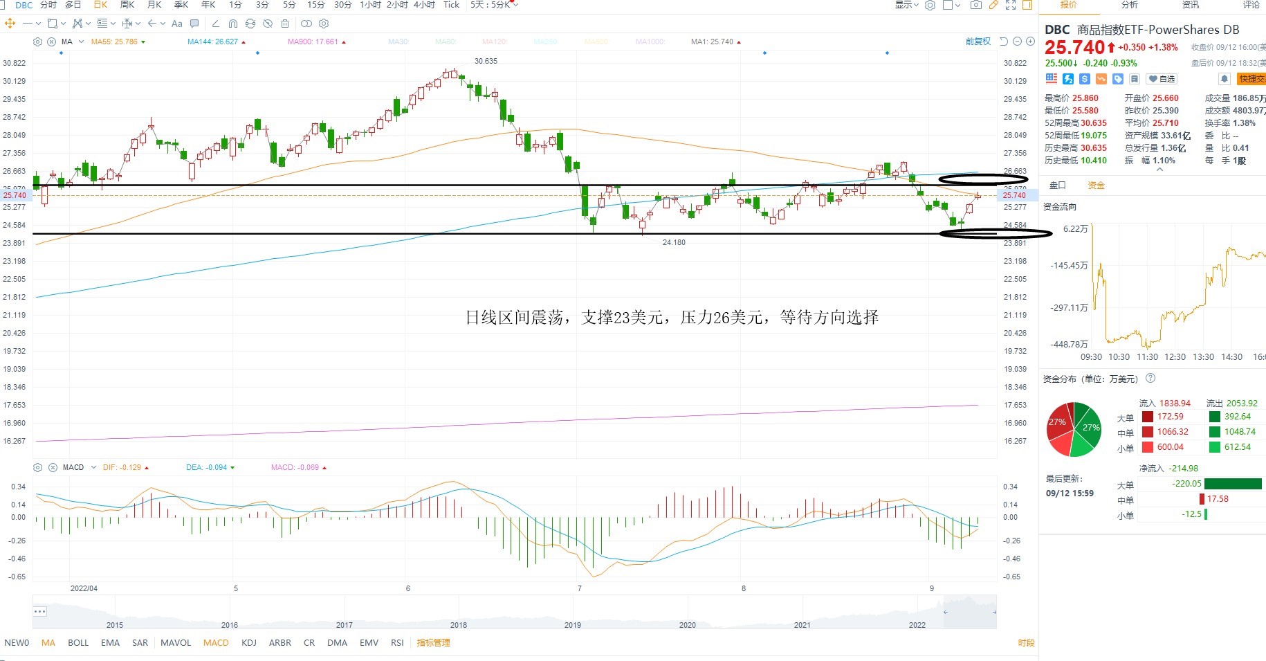 9月13日美股ETF交易策略 9月13日美股ETF交易策略