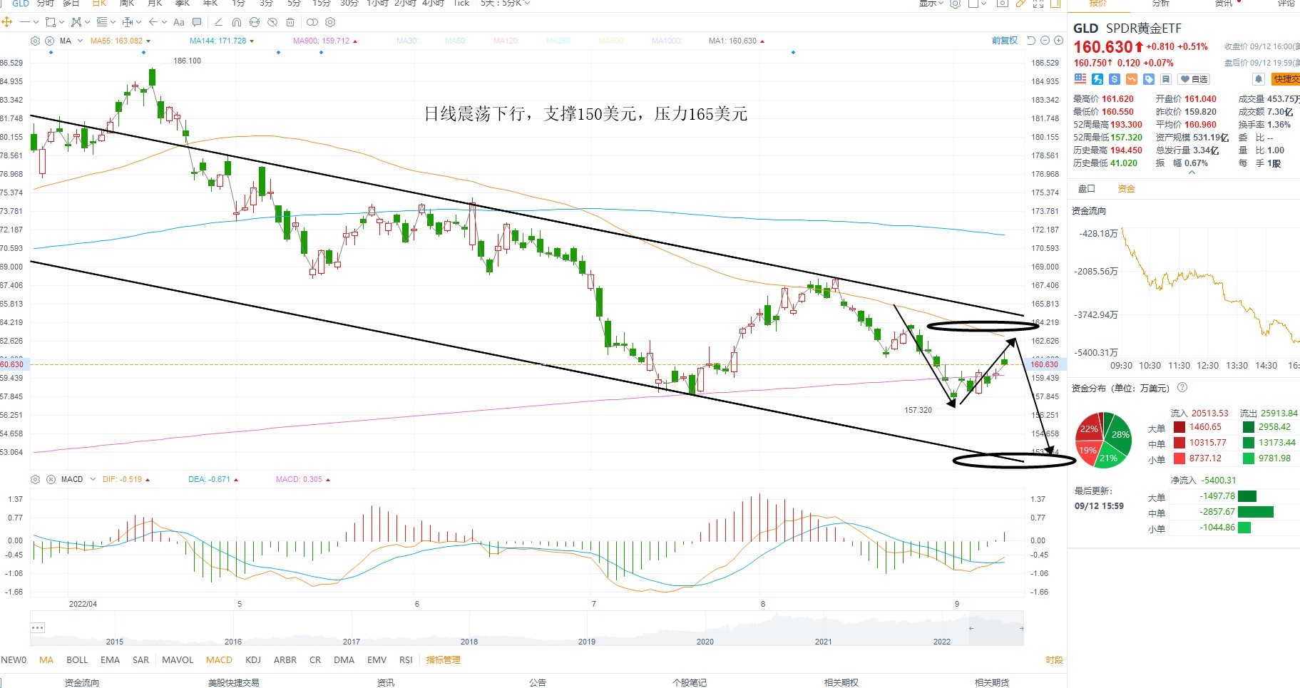 9月13日美股ETF交易策略 9月13日美股ETF交易策略