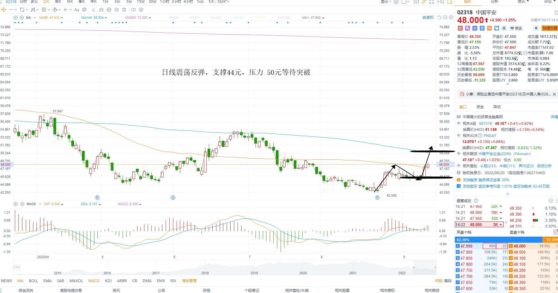 9月13日港股分析、交易市场策略