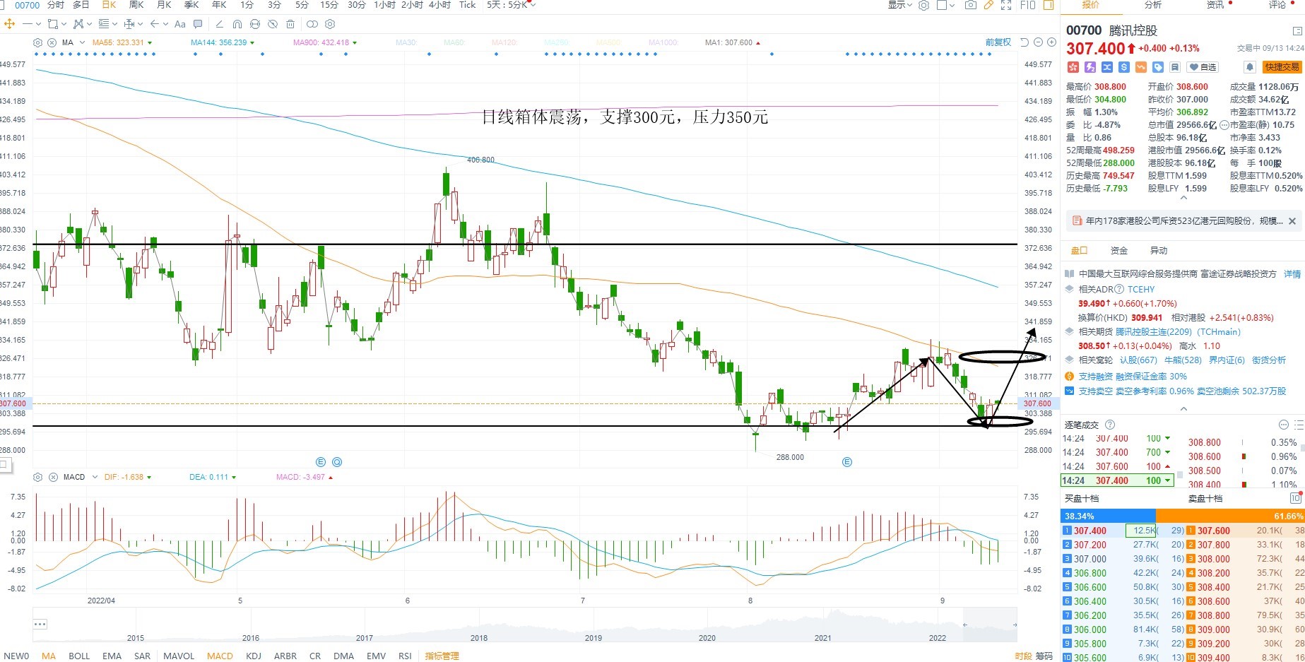9月13日港股分析、交易市场策略