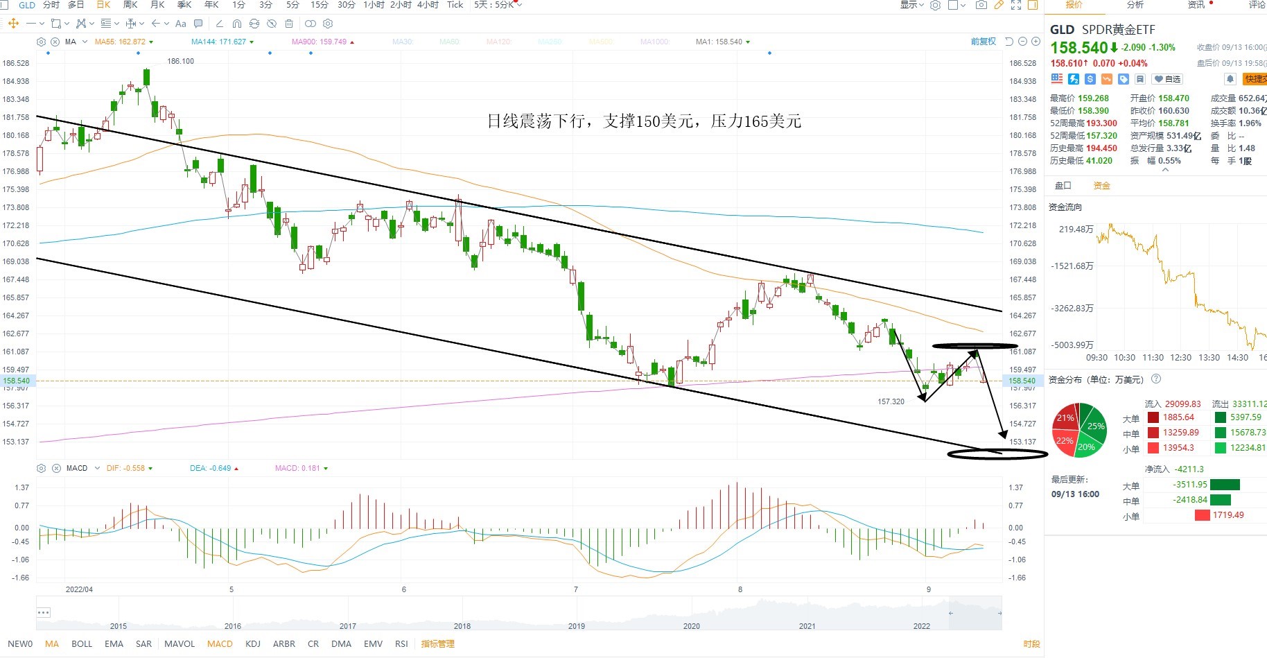 9月14日美股ETF交易策略