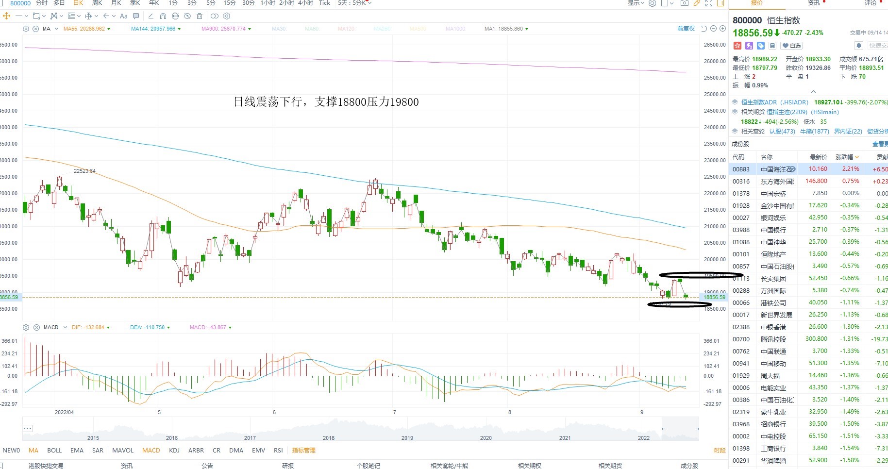 9月14日港股分析、交易市场策略