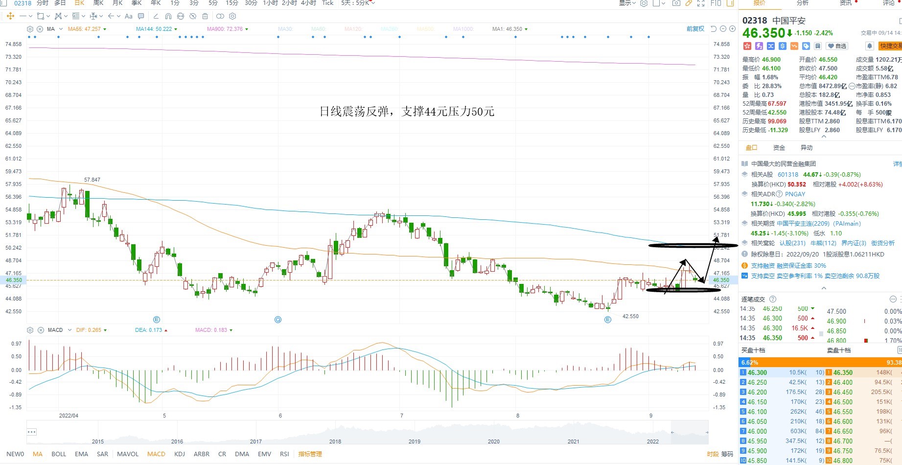 9月14日港股分析、交易市场策略
