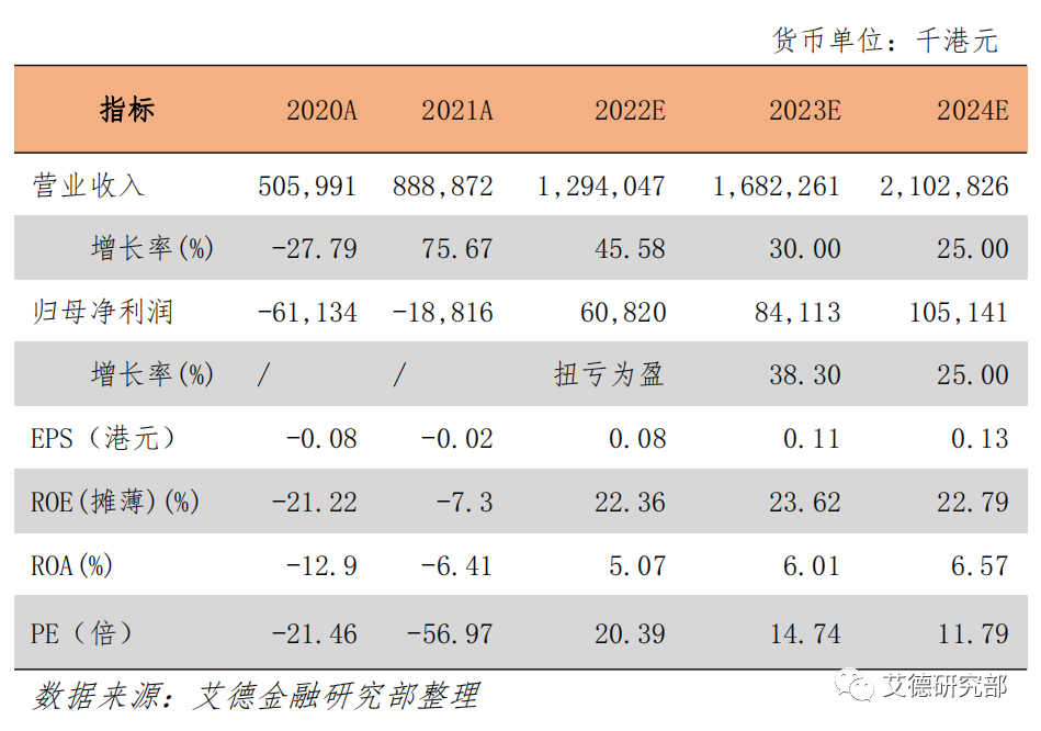 【研究分析】满贯集团：电商业务持续发力，业绩扭亏为盈