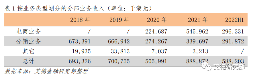 【研究分析】满贯集团：电商业务持续发力，业绩扭亏为盈