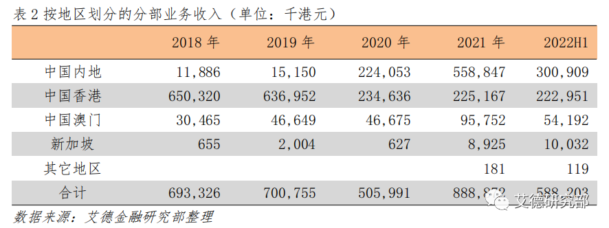 【研究分析】满贯集团：电商业务持续发力，业绩扭亏为盈
