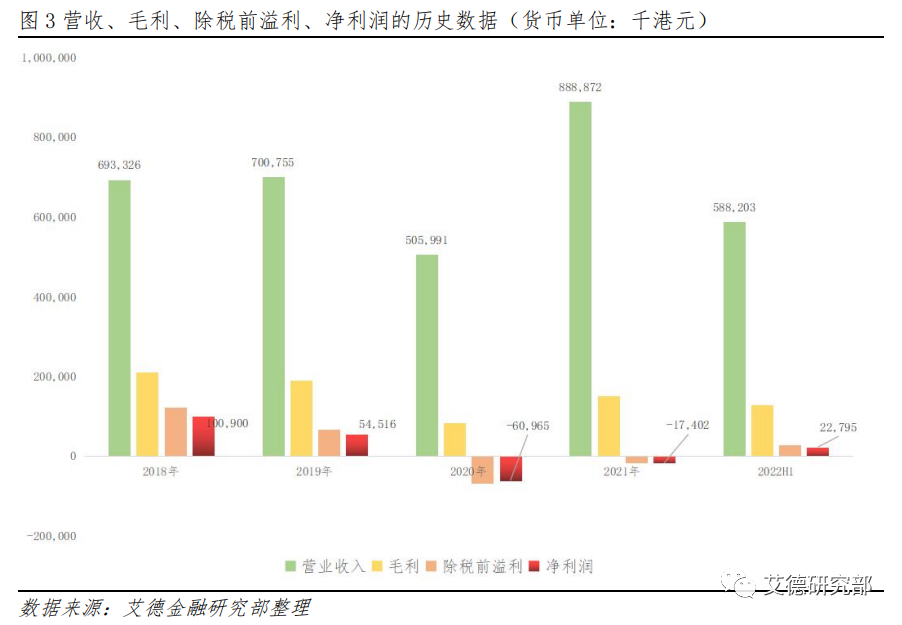 【研究分析】满贯集团：电商业务持续发力，业绩扭亏为盈