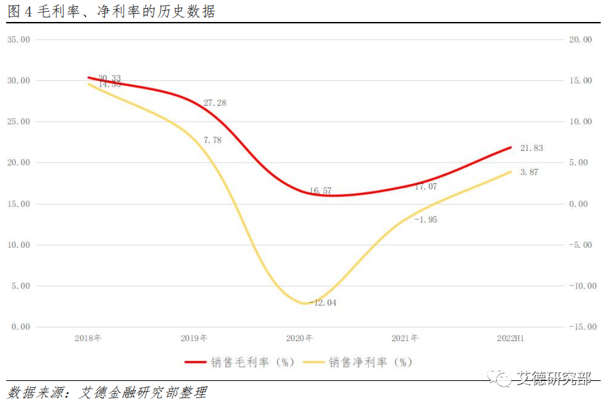 【研究分析】满贯集团：电商业务持续发力，业绩扭亏为盈