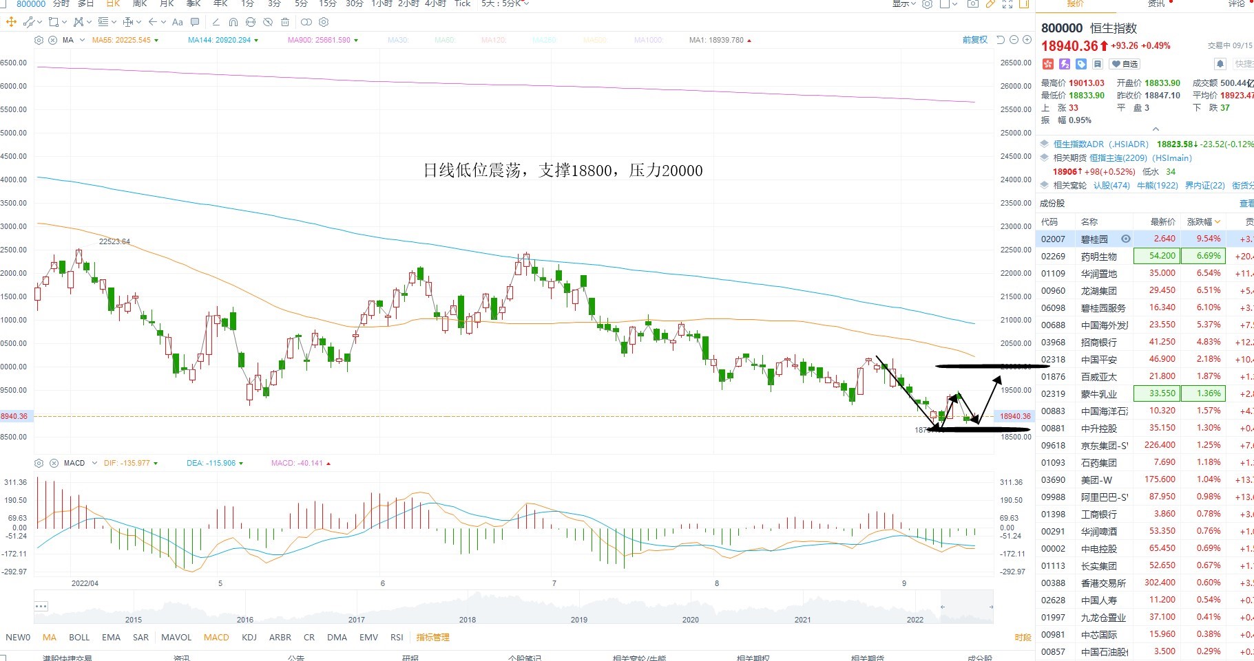 9月15日港股分析、交易市场策略