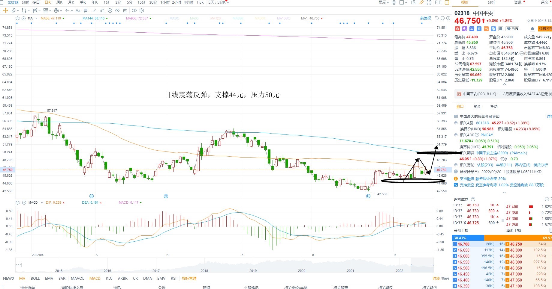 9月15日港股分析、交易市场策略
