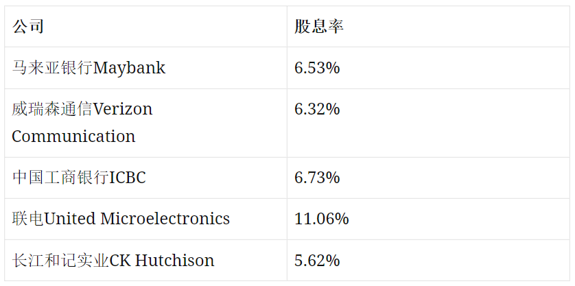 什么是蓝筹股?投资蓝筹股一定稳赚不赔吗? 什么是蓝筹股?投资蓝筹股一定稳赚不赔吗?