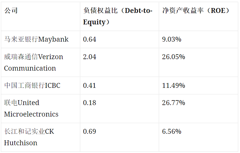 什么是蓝筹股?投资蓝筹股一定稳赚不赔吗? 什么是蓝筹股?投资蓝筹股一定稳赚不赔吗?